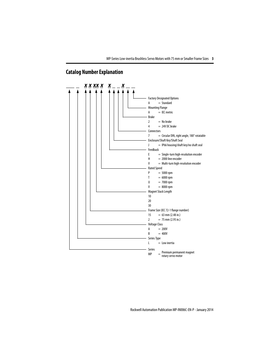 Catalog number explanation, Mp l | Rockwell Automation MPL-xxxx Low-inertia Servo Motors 75 mm or Smaller  User Manual | Page 3 / 22