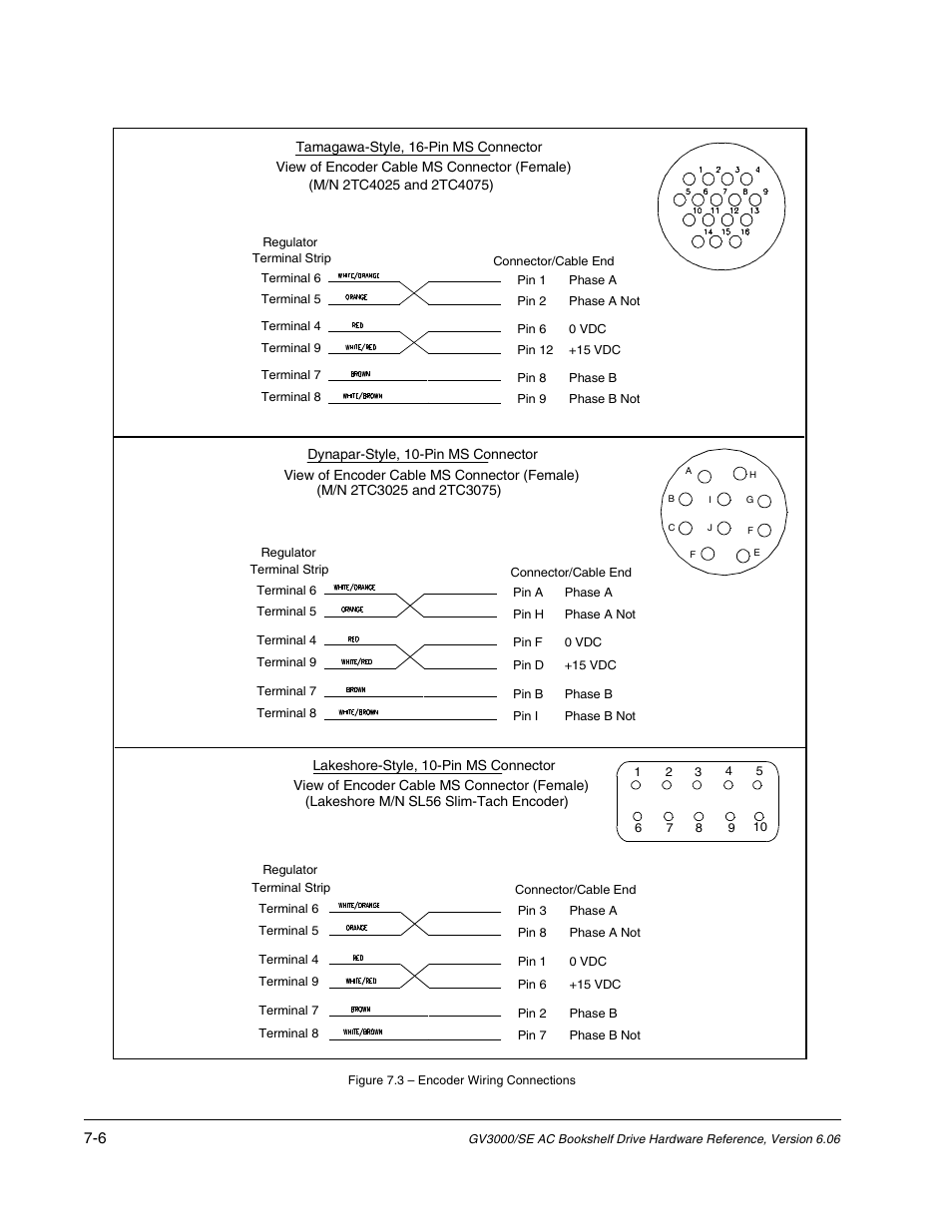 Rockwell Automation GV3000/SE AC Bookshelf Drive Hardware Ref, Installation, and Troubleshooting User Manual | Page 56 / 96