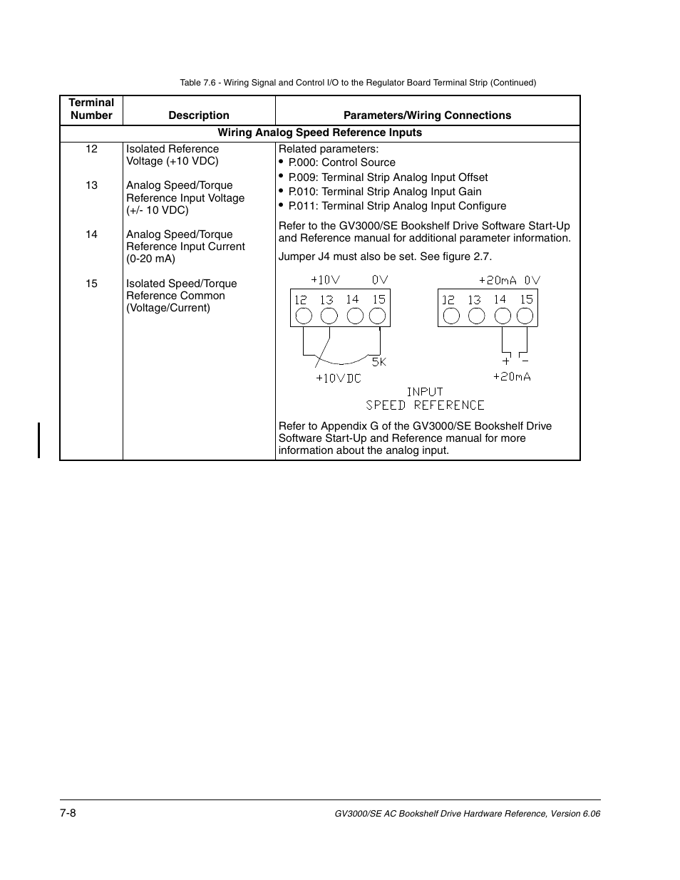 Rockwell Automation GV3000/SE AC Bookshelf Drive Hardware Ref, Installation, and Troubleshooting User Manual | Page 58 / 96
