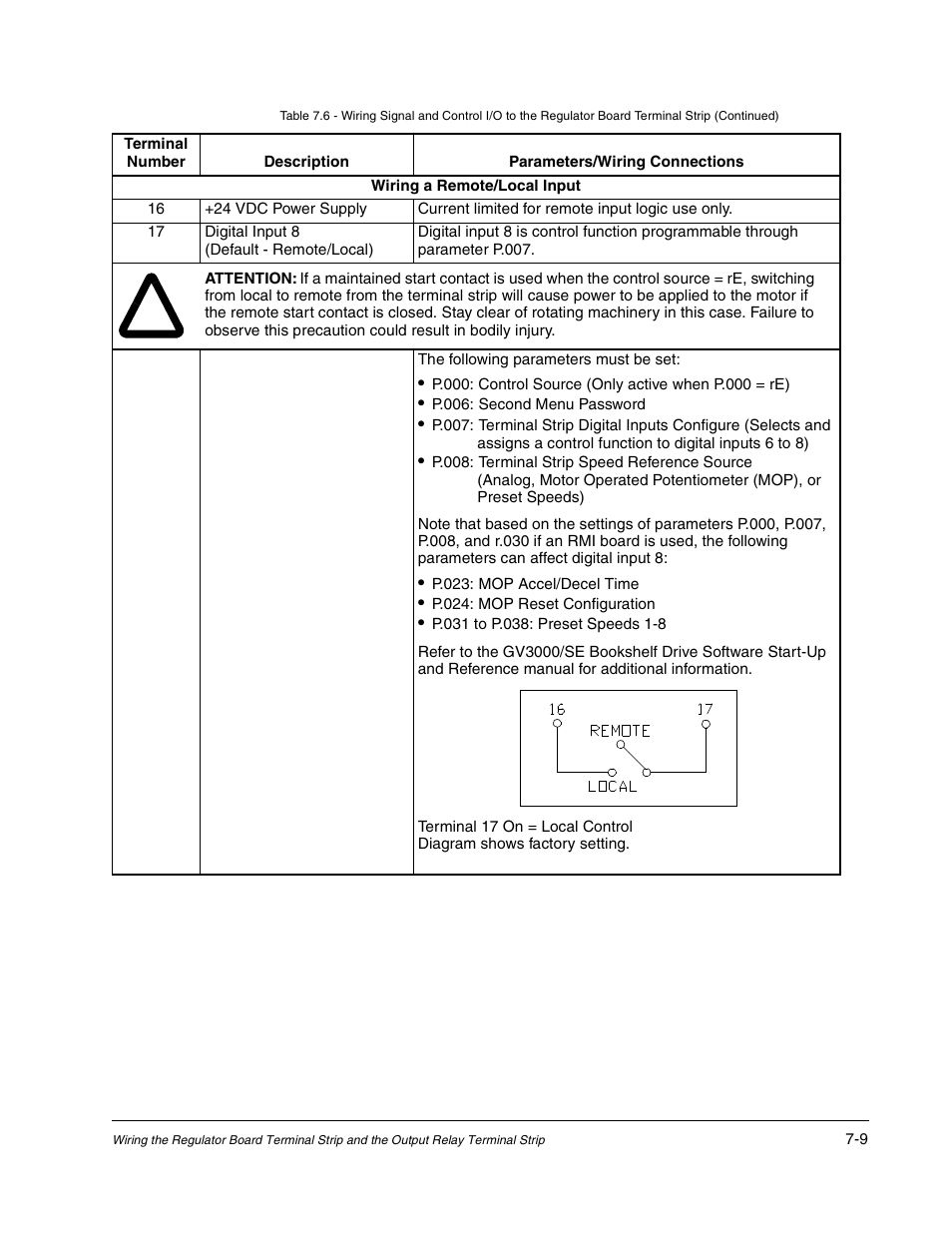 Rockwell Automation GV3000/SE AC Bookshelf Drive Hardware Ref, Installation, and Troubleshooting User Manual | Page 59 / 96