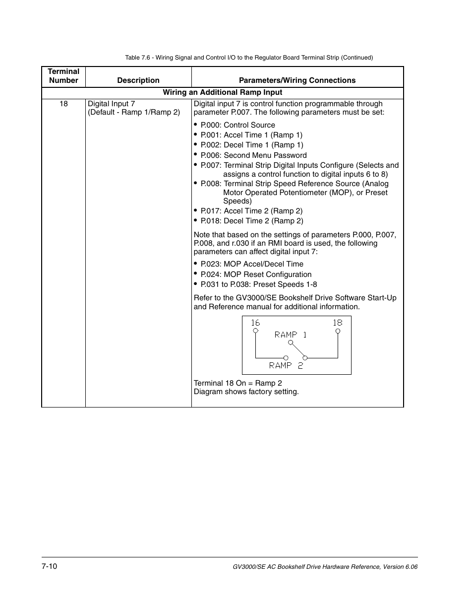 Rockwell Automation GV3000/SE AC Bookshelf Drive Hardware Ref, Installation, and Troubleshooting User Manual | Page 60 / 96
