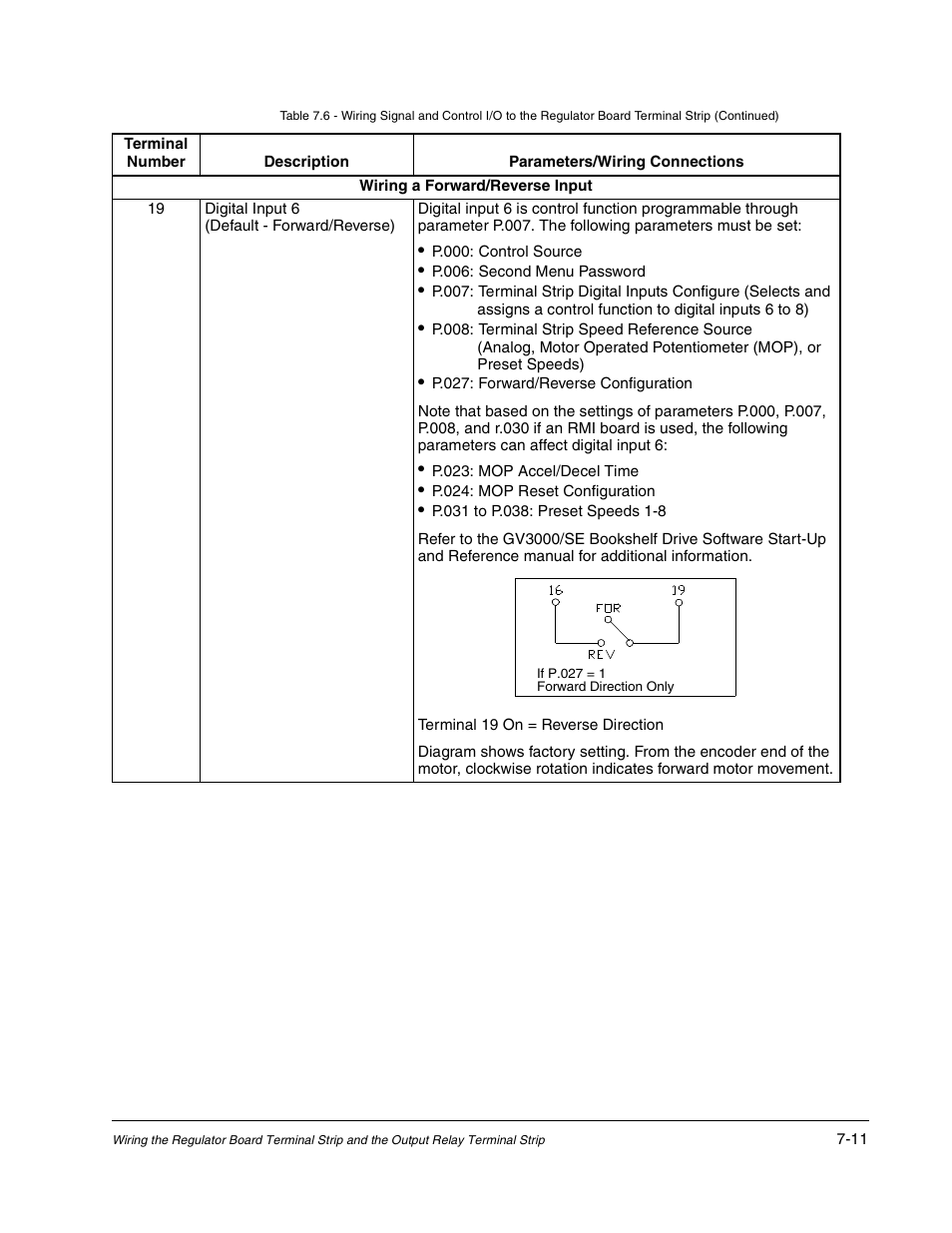 Rockwell Automation GV3000/SE AC Bookshelf Drive Hardware Ref, Installation, and Troubleshooting User Manual | Page 61 / 96