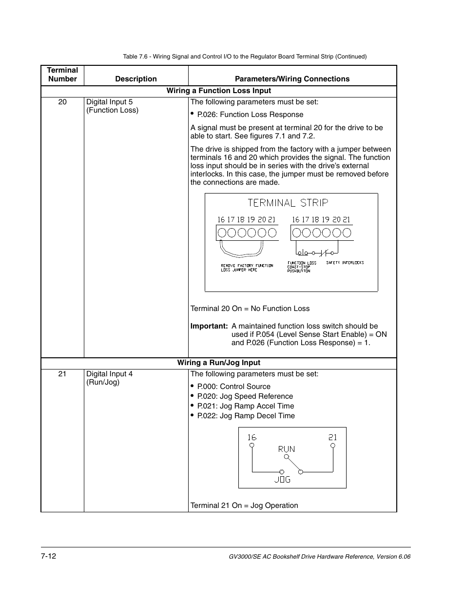 Rockwell Automation GV3000/SE AC Bookshelf Drive Hardware Ref, Installation, and Troubleshooting User Manual | Page 62 / 96