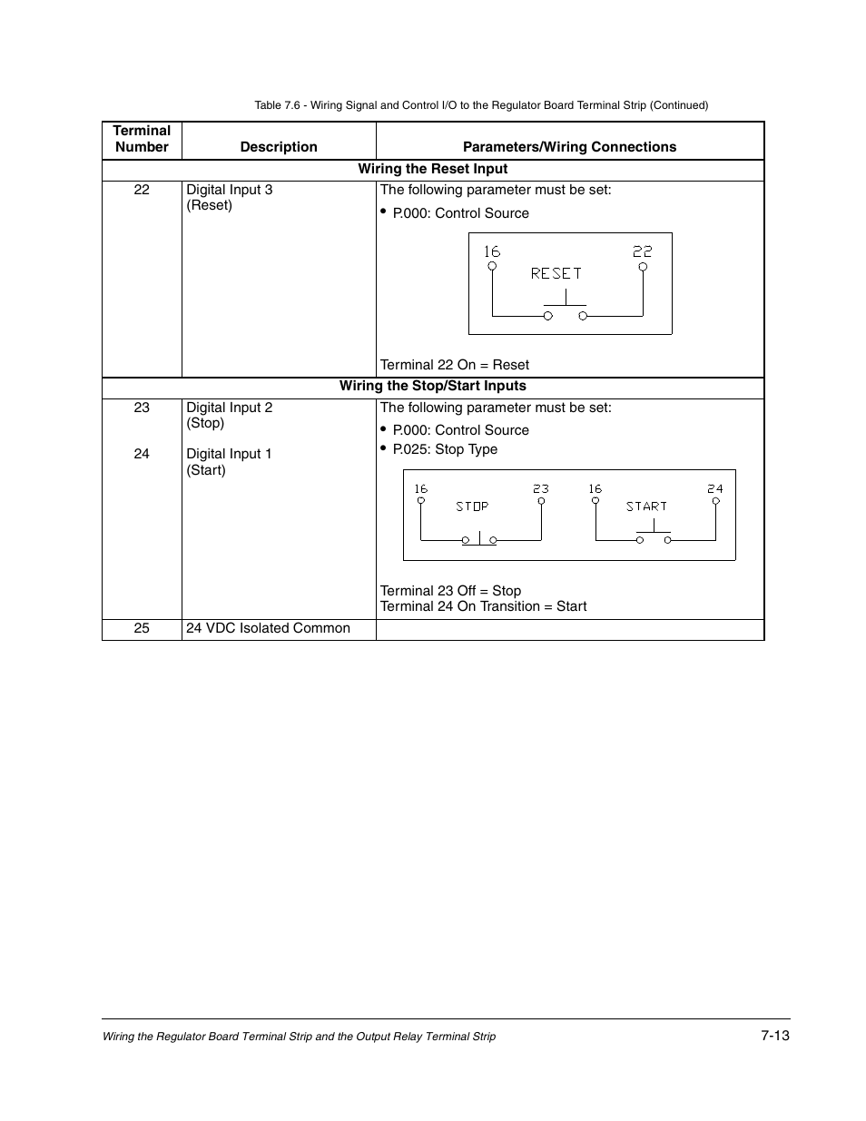 Rockwell Automation GV3000/SE AC Bookshelf Drive Hardware Ref, Installation, and Troubleshooting User Manual | Page 63 / 96