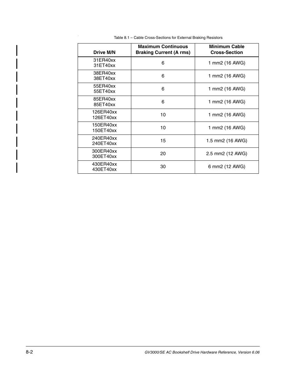 Rockwell Automation GV3000/SE AC Bookshelf Drive Hardware Ref, Installation, and Troubleshooting User Manual | Page 66 / 96