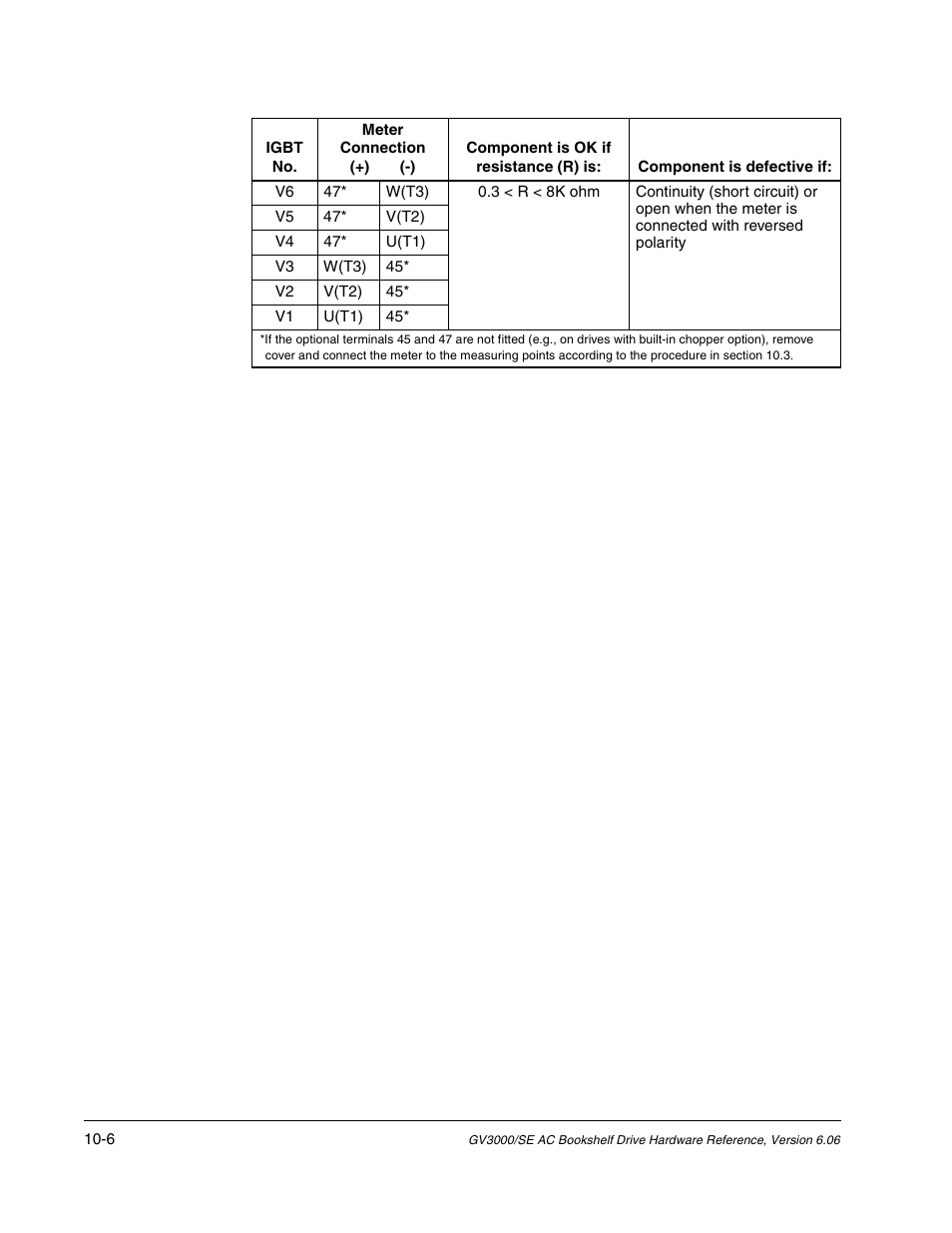 Rockwell Automation GV3000/SE AC Bookshelf Drive Hardware Ref, Installation, and Troubleshooting User Manual | Page 76 / 96