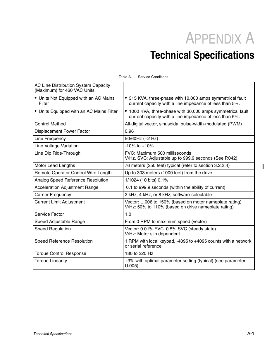 Appendix a - technical specifications, Ppendix, Technical specifications | Rockwell Automation GV3000/SE AC Bookshelf Drive Hardware Ref, Installation, and Troubleshooting User Manual | Page 79 / 96