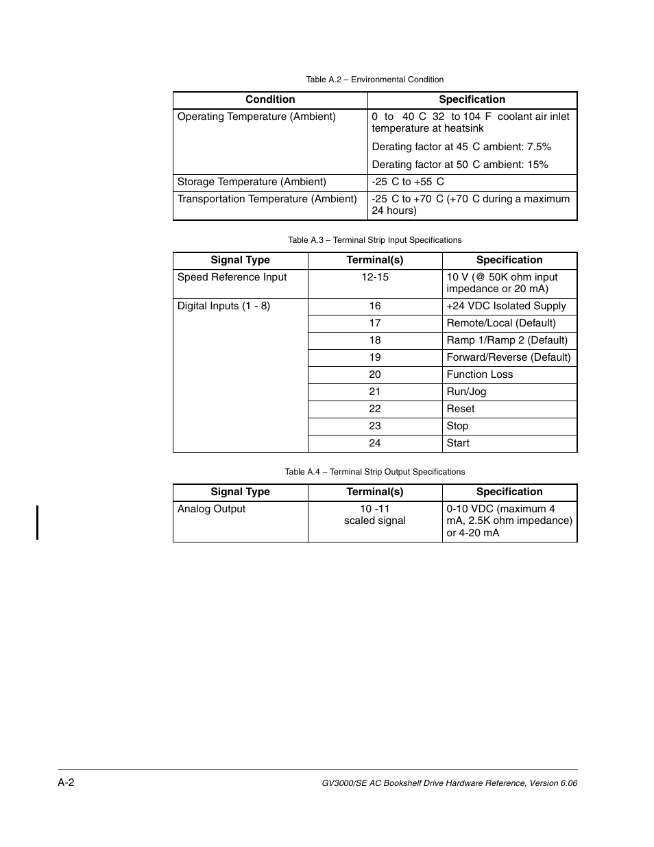 Rockwell Automation GV3000/SE AC Bookshelf Drive Hardware Ref, Installation, and Troubleshooting User Manual | Page 80 / 96