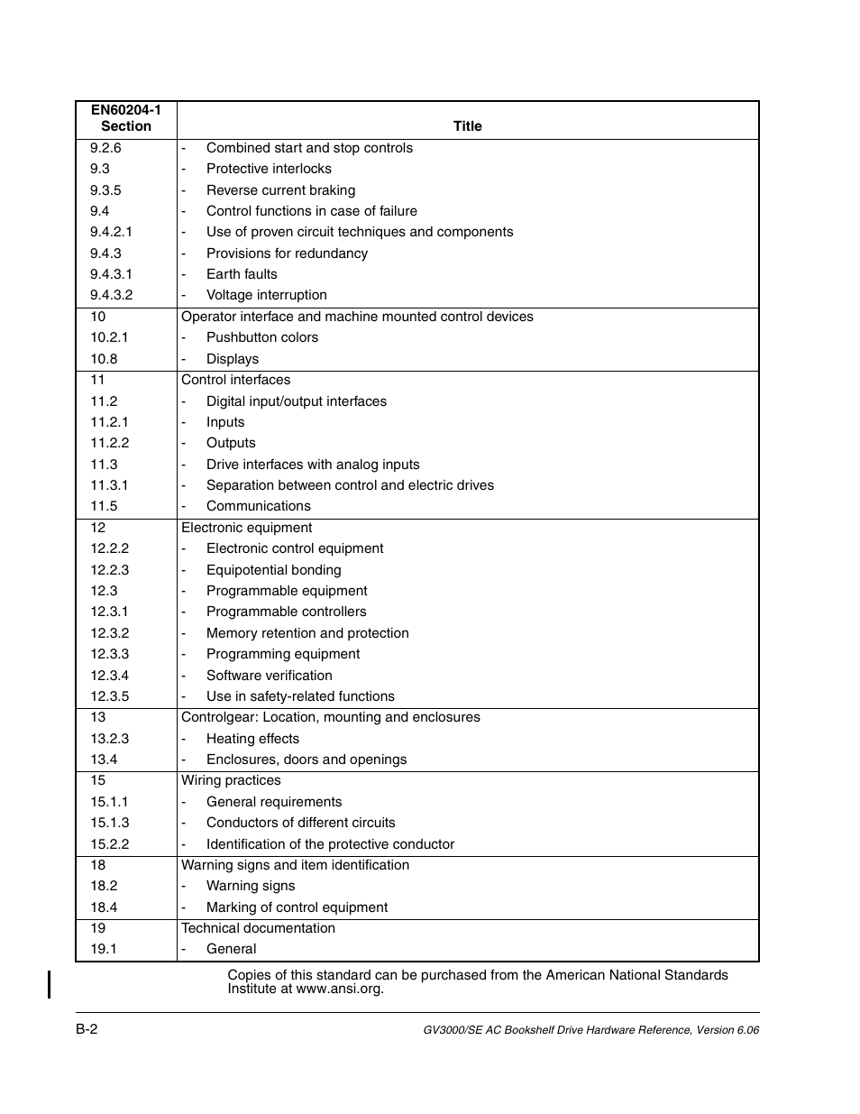 Rockwell Automation GV3000/SE AC Bookshelf Drive Hardware Ref, Installation, and Troubleshooting User Manual | Page 84 / 96