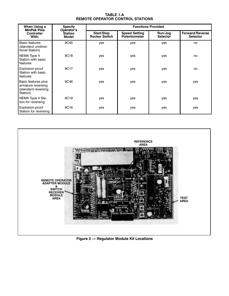 Rockwell Automation MinPak Plus Remote Adapter Kit 14C220 User Manual | Page 2 / 4