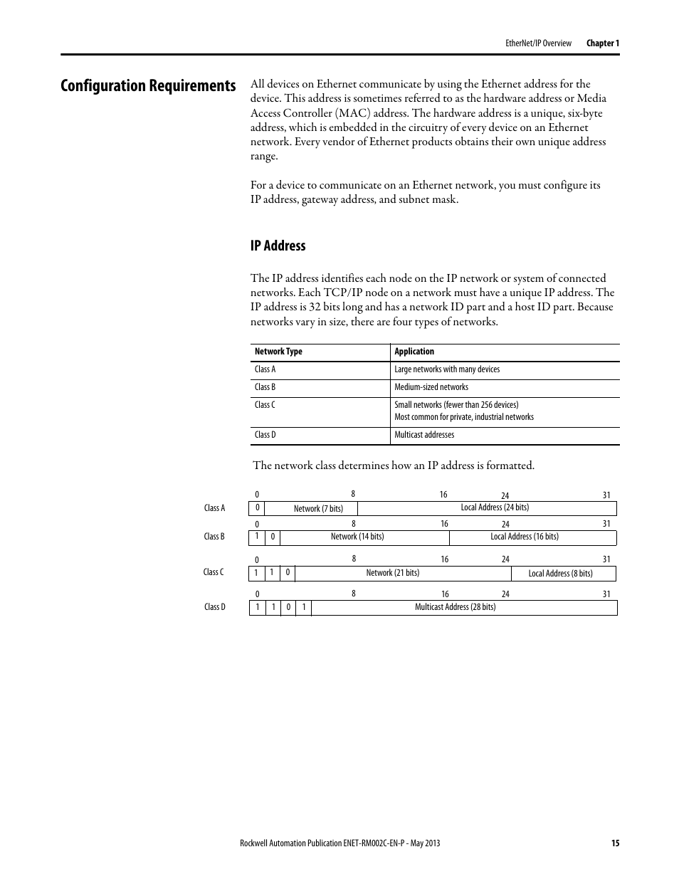 Configuration requirements, Ip address | Rockwell Automation Ethernet Design Considerations Reference Manual User Manual | Page 15 / 106