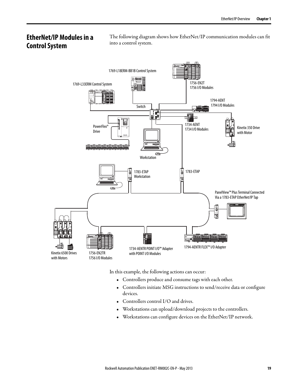 Ethernet/ip modules in a control system | Rockwell Automation Ethernet Design Considerations Reference Manual User Manual | Page 19 / 106