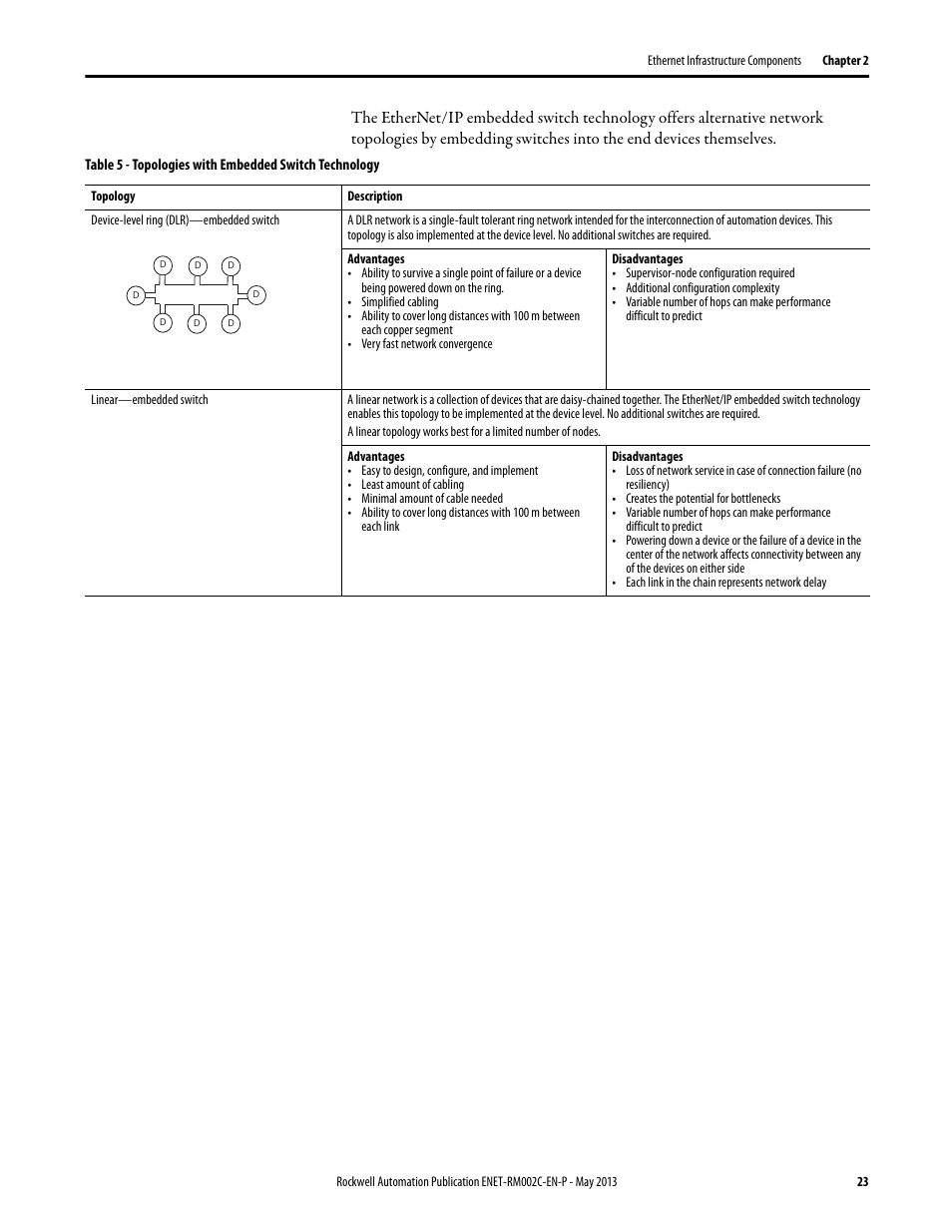 Rockwell Automation Ethernet Design Considerations Reference Manual User Manual | Page 23 / 106