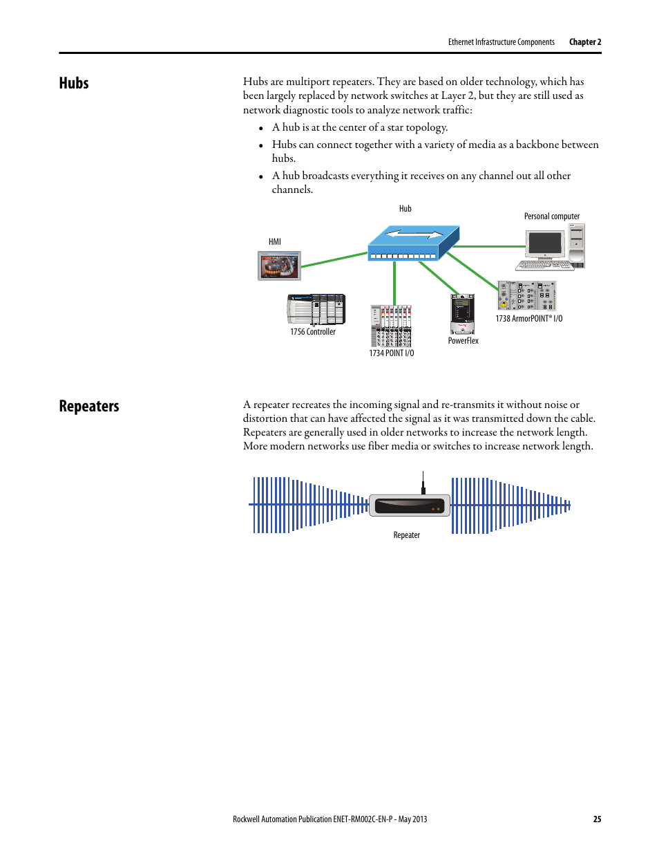 Hubs, Repeaters, Hubs repeaters | Rockwell Automation Ethernet Design Considerations Reference Manual User Manual | Page 25 / 106