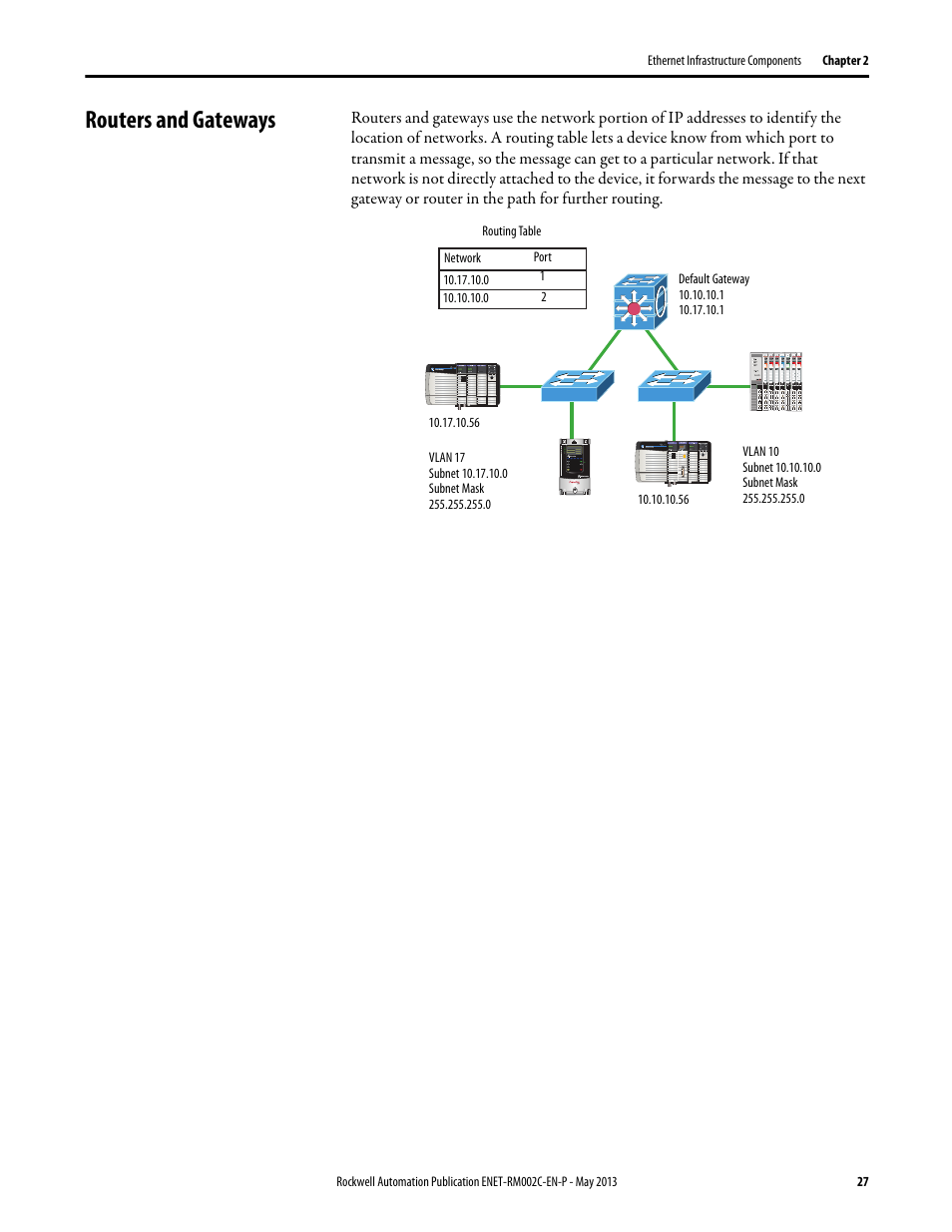 Routers and gateways | Rockwell Automation Ethernet Design Considerations Reference Manual User Manual | Page 27 / 106