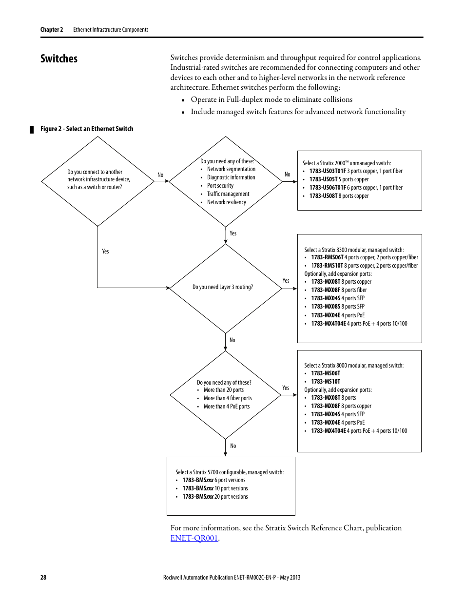 Switches | Rockwell Automation Ethernet Design Considerations Reference Manual User Manual | Page 28 / 106
