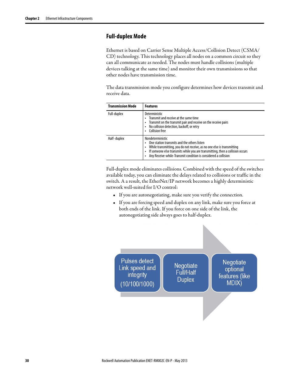 Full-duplex mode | Rockwell Automation Ethernet Design Considerations Reference Manual User Manual | Page 30 / 106