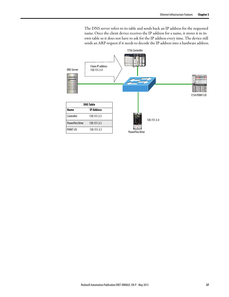 Rockwell Automation Ethernet Design Considerations Reference Manual User Manual | Page 37 / 106