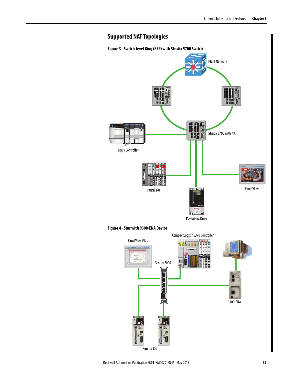 Supported nat topologies | Rockwell Automation Ethernet Design Considerations Reference Manual User Manual | Page 39 / 106