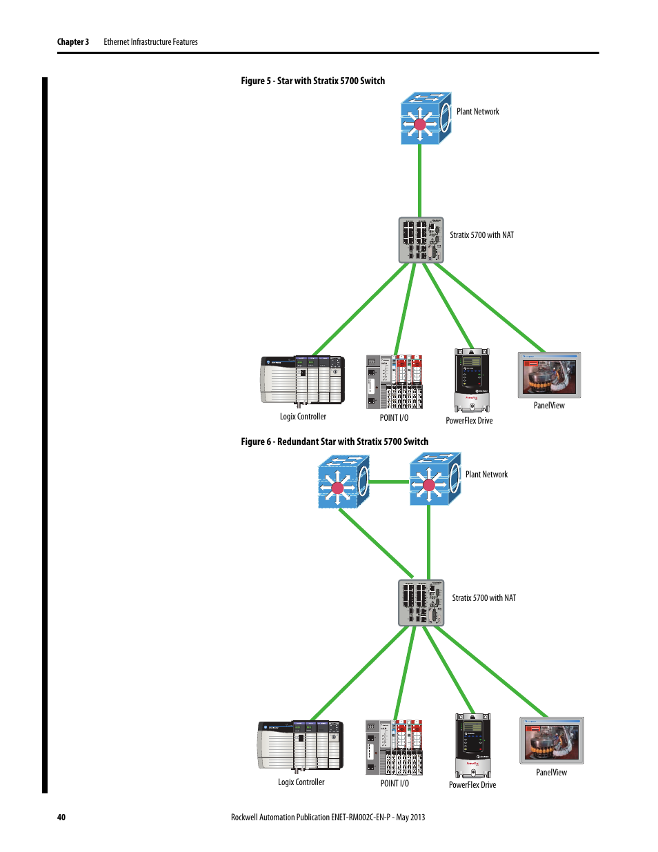 Rockwell Automation Ethernet Design Considerations Reference Manual User Manual | Page 40 / 106