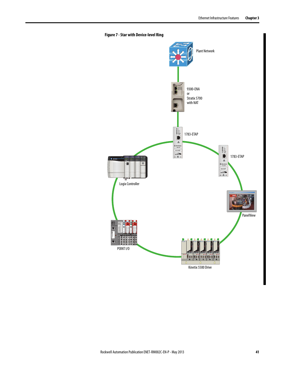 Rockwell Automation Ethernet Design Considerations Reference Manual User Manual | Page 41 / 106
