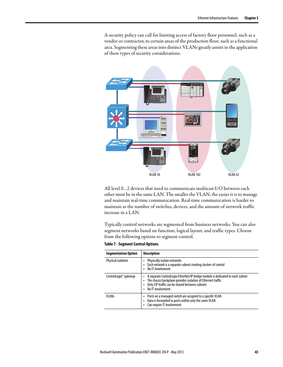 Rockwell Automation Ethernet Design Considerations Reference Manual User Manual | Page 43 / 106