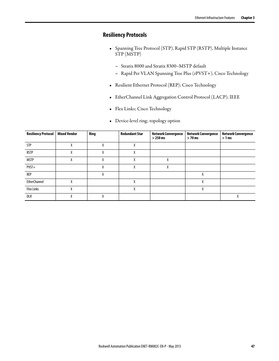 Resiliency protocols | Rockwell Automation Ethernet Design Considerations Reference Manual User Manual | Page 47 / 106