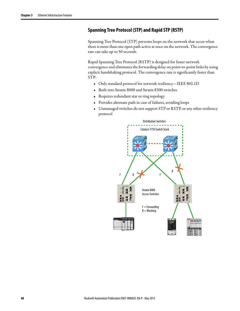 Spanning tree protocol (stp) and rapid stp (rstp) | Rockwell Automation Ethernet Design Considerations Reference Manual User Manual | Page 48 / 106