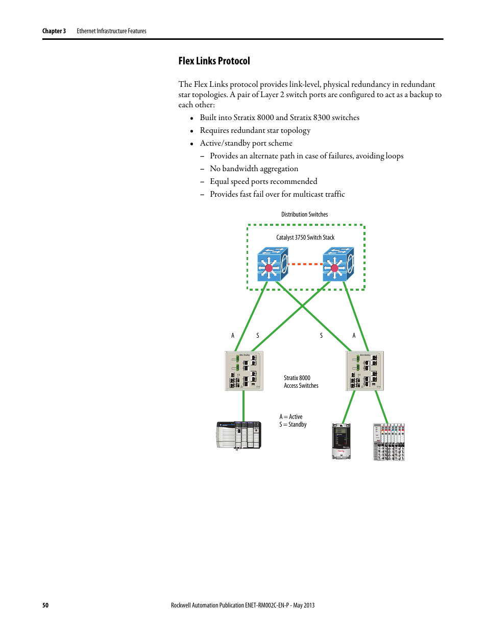Flex links protocol | Rockwell Automation Ethernet Design Considerations Reference Manual User Manual | Page 50 / 106