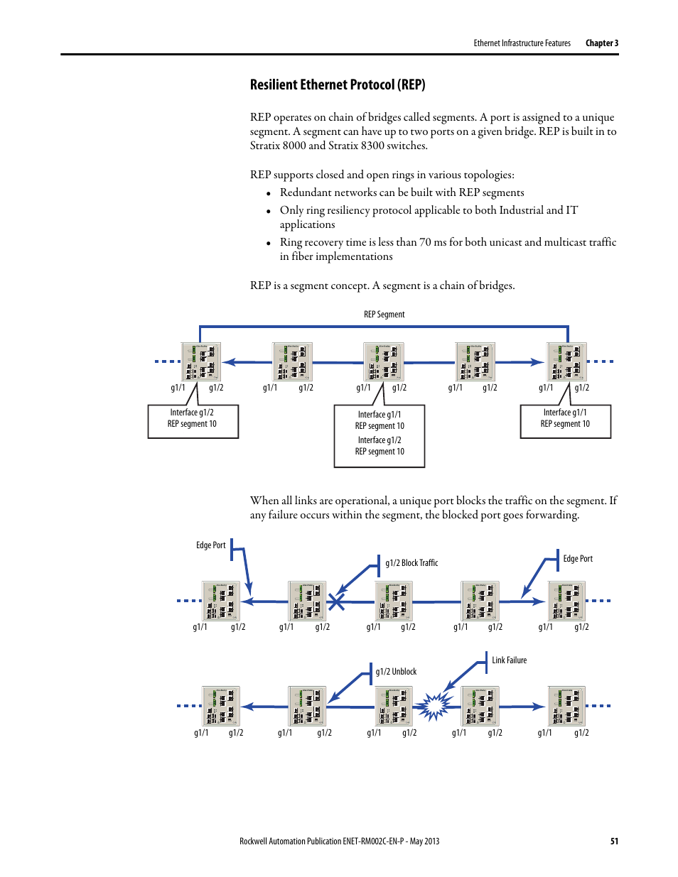 Resilient ethernet protocol (rep) | Rockwell Automation Ethernet Design Considerations Reference Manual User Manual | Page 51 / 106