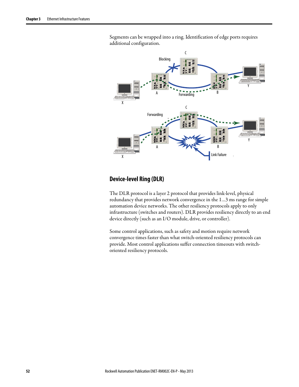 Device-level ring (dlr) | Rockwell Automation Ethernet Design Considerations Reference Manual User Manual | Page 52 / 106