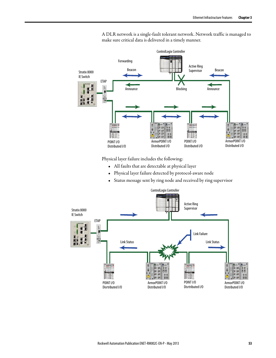 Rockwell Automation Ethernet Design Considerations Reference Manual User Manual | Page 53 / 106