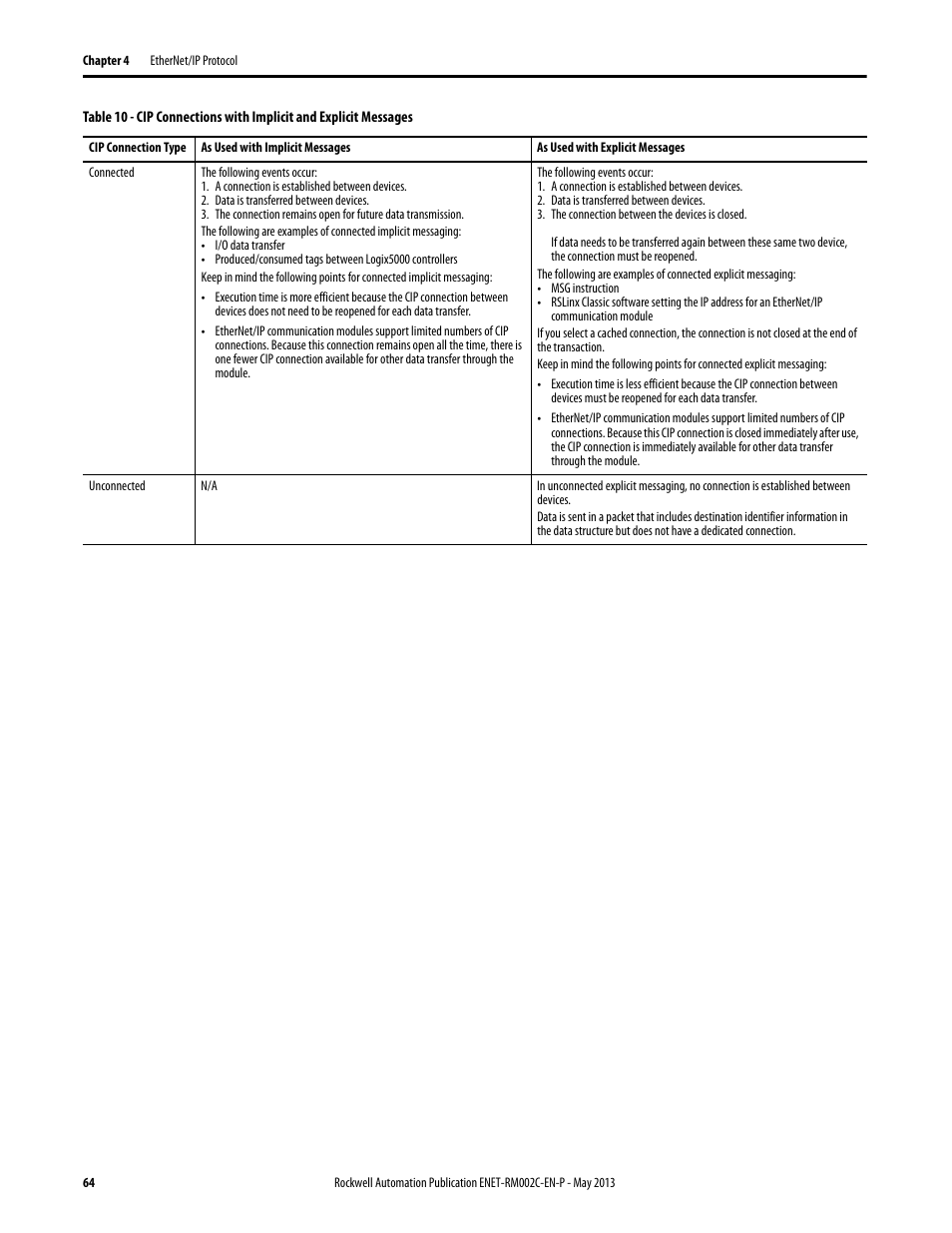 Table 10, Desc | Rockwell Automation Ethernet Design Considerations Reference Manual User Manual | Page 64 / 106