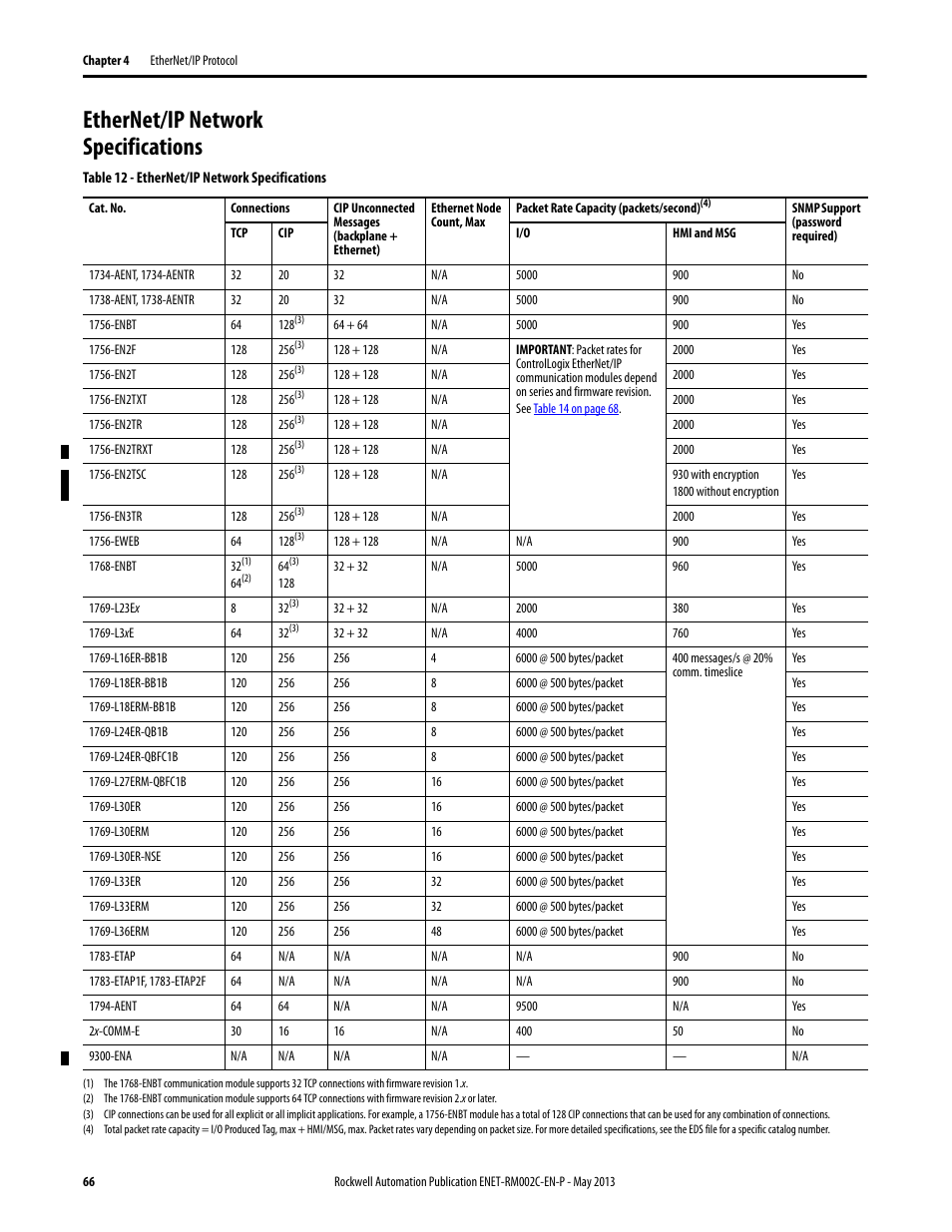 Ethernet/ip network specifications | Rockwell Automation Ethernet Design Considerations Reference Manual User Manual | Page 66 / 106