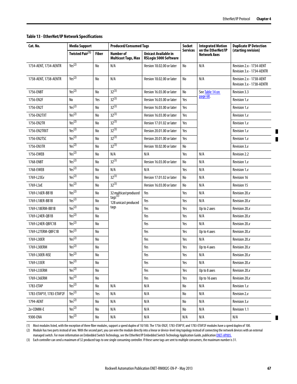 Rockwell Automation Ethernet Design Considerations Reference Manual User Manual | Page 67 / 106