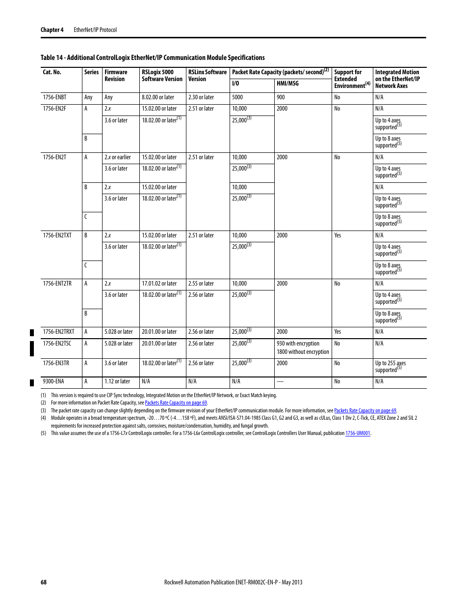 Rockwell Automation Ethernet Design Considerations Reference Manual User Manual | Page 68 / 106