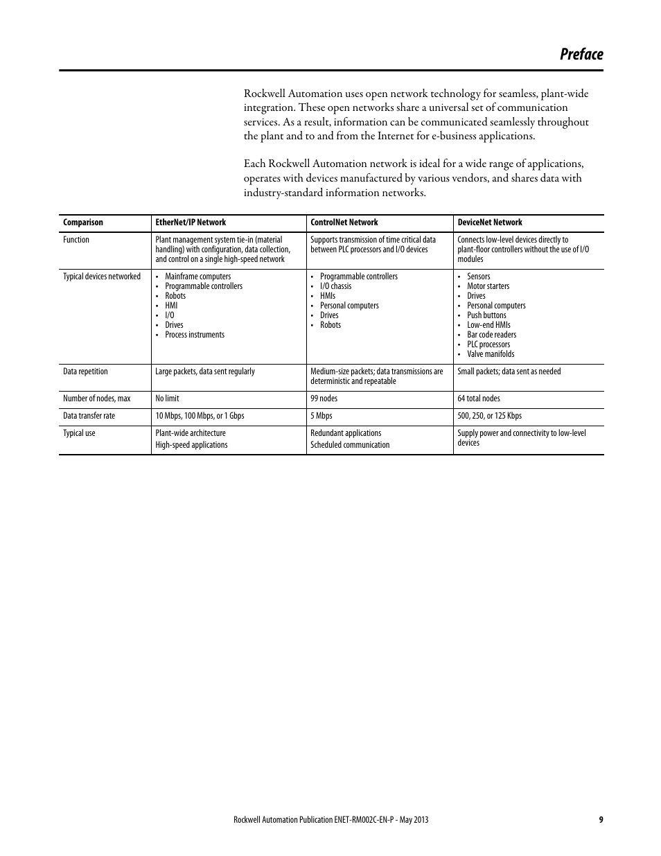 Preface | Rockwell Automation Ethernet Design Considerations Reference Manual User Manual | Page 9 / 106