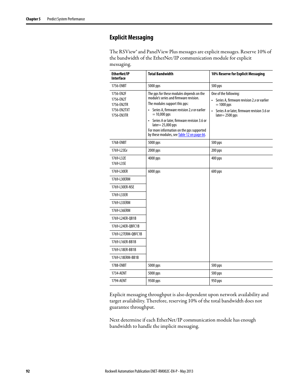 Explicit messaging | Rockwell Automation Ethernet Design Considerations Reference Manual User Manual | Page 92 / 106