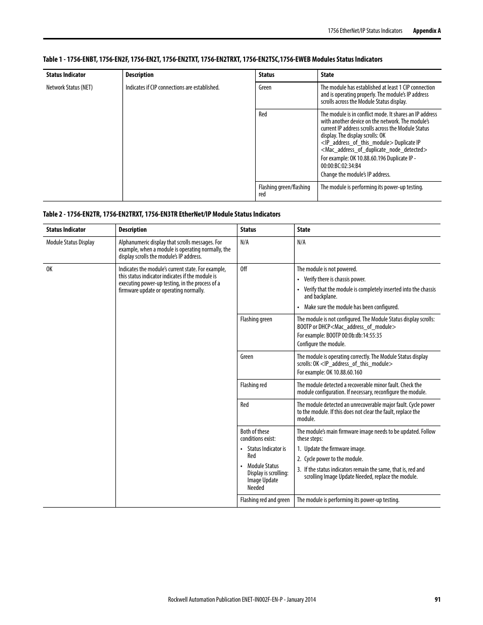 Rockwell Automation 1756-Enxxx_Ewxxx EtherNet/IP Modules Installation Instructions User Manual | Page 91 / 104