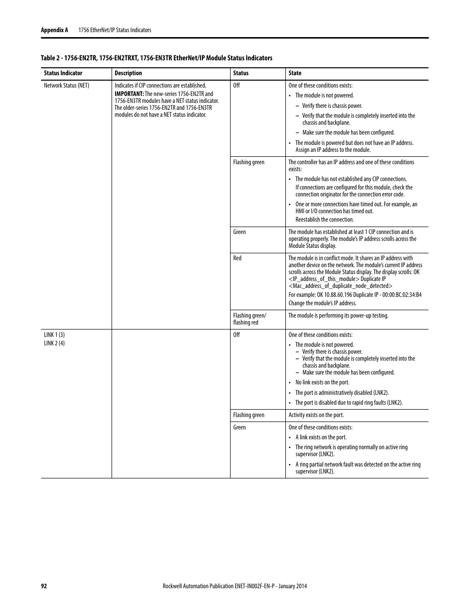 Rockwell Automation 1756-Enxxx_Ewxxx EtherNet/IP Modules Installation Instructions User Manual | Page 92 / 104