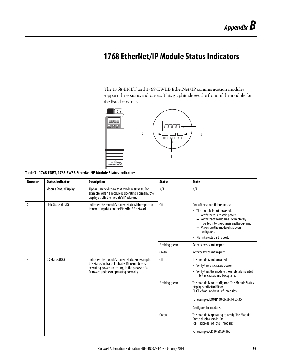 B - 1768 ethernet/ip module status indicators, Appendix b, 1768 ethernet/ip module status indicators | Appendix | Rockwell Automation 1756-Enxxx_Ewxxx EtherNet/IP Modules Installation Instructions User Manual | Page 93 / 104