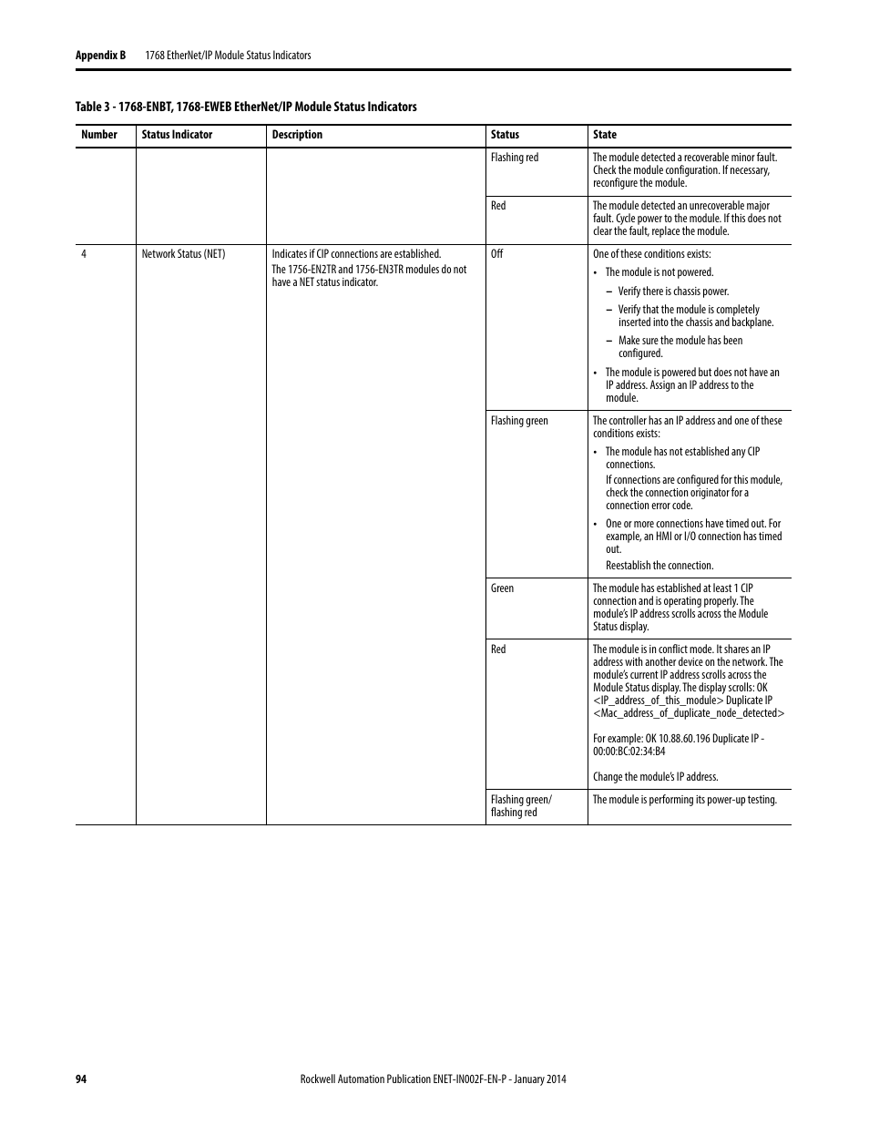 Rockwell Automation 1756-Enxxx_Ewxxx EtherNet/IP Modules Installation Instructions User Manual | Page 94 / 104