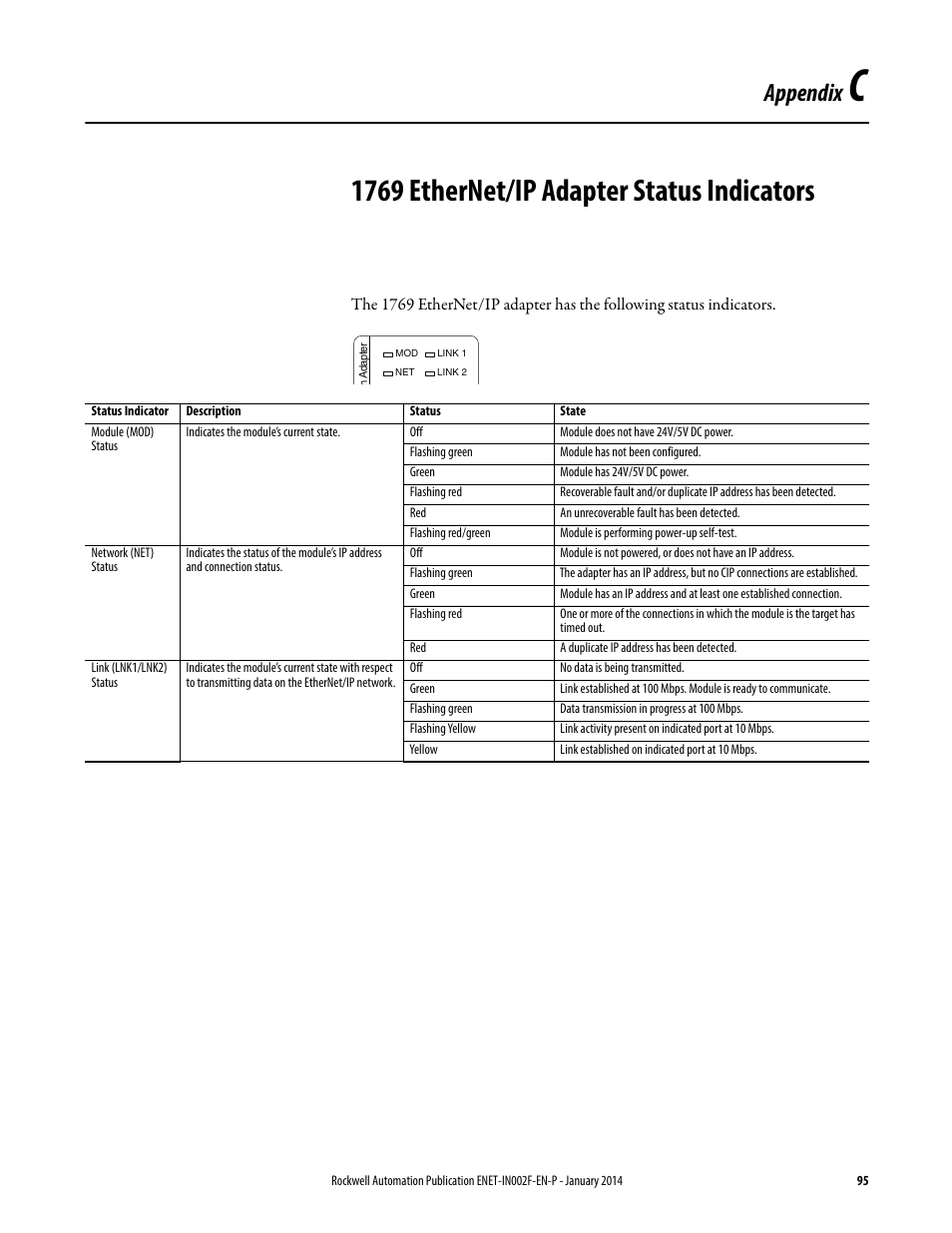 C - 1769 ethernet/ip adapter status indicators, Appendix c, 1769 ethernet/ip adapter status indicators | Appendix | Rockwell Automation 1756-Enxxx_Ewxxx EtherNet/IP Modules Installation Instructions User Manual | Page 95 / 104