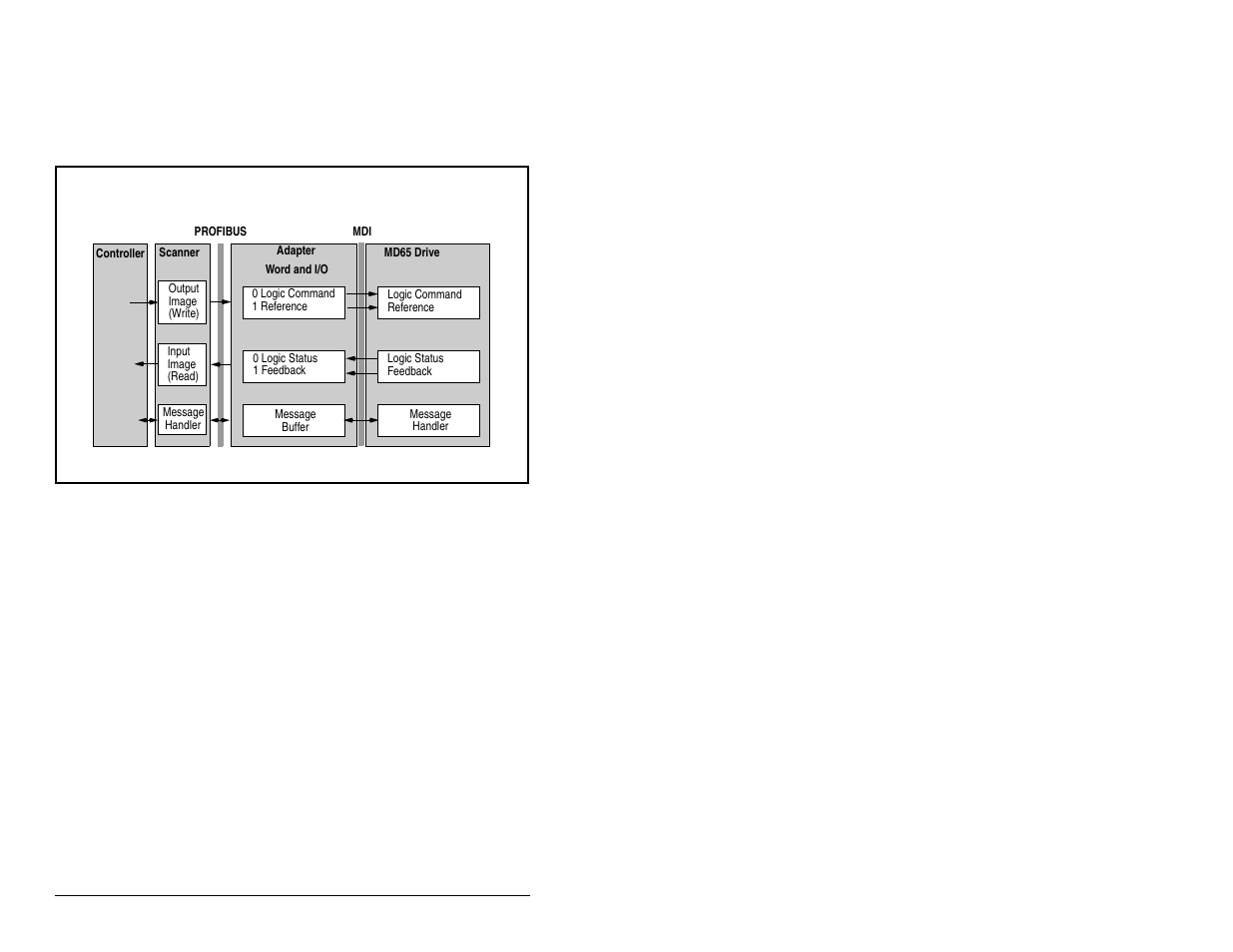 3 using logic command/status | Rockwell Automation MD65 Profibus Communication Card User Manual | Page 52 / 108