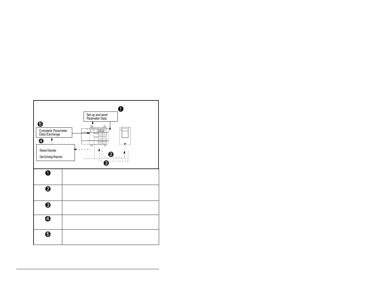 2 running explicit messages | Rockwell Automation MD65 Profibus Communication Card User Manual | Page 56 / 108