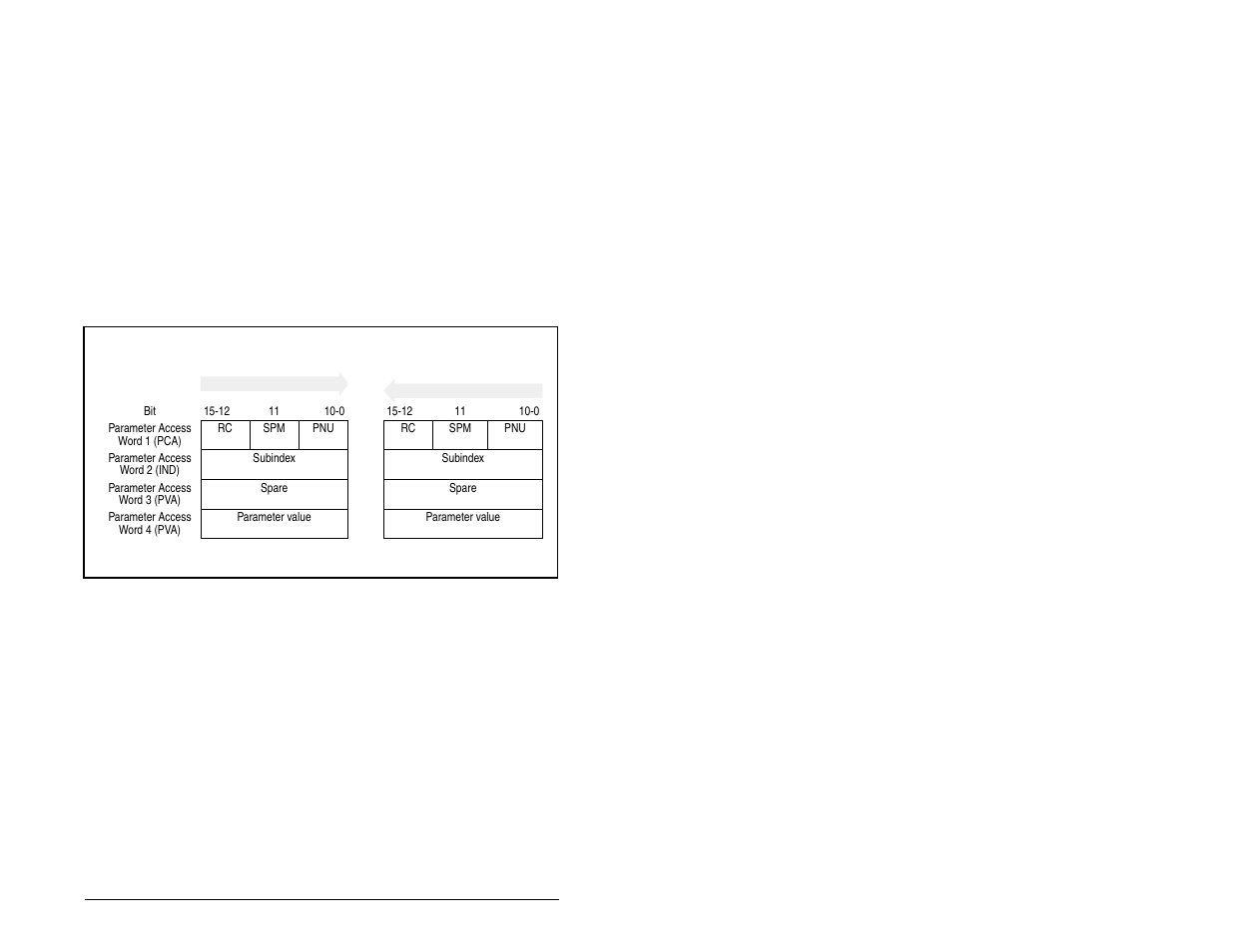 3 parameter protocol | Rockwell Automation MD65 Profibus Communication Card User Manual | Page 57 / 108