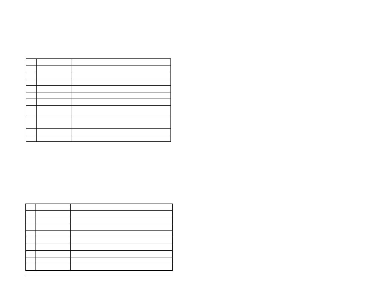 2 module diagnostic items in single drive mode, 3 module diagnostic items in multi- drive mode | Rockwell Automation MD65 Profibus Communication Card User Manual | Page 73 / 108