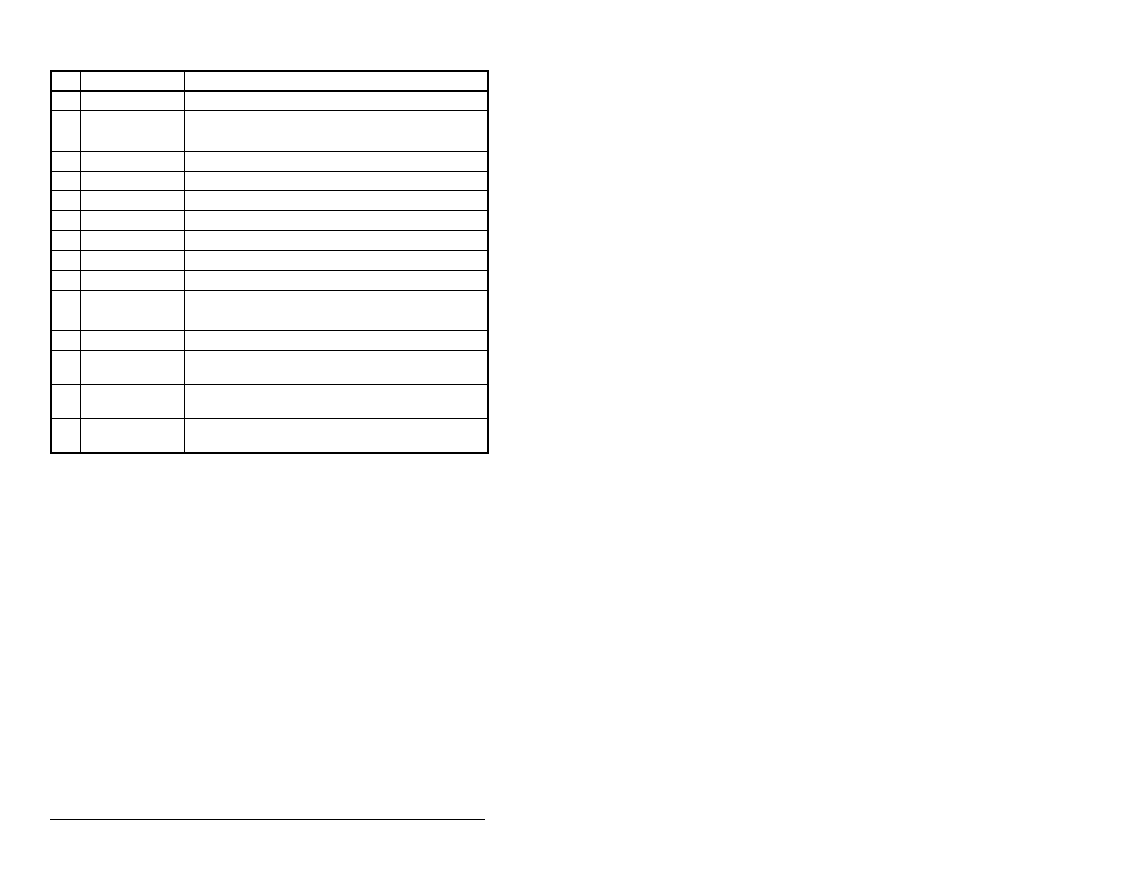 Rockwell Automation MD65 Profibus Communication Card User Manual | Page 74 / 108