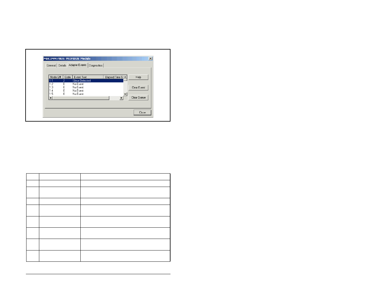 4 viewing and clearing events | Rockwell Automation MD65 Profibus Communication Card User Manual | Page 75 / 108