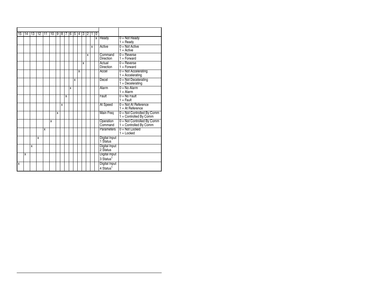 Rockwell Automation MD65 Profibus Communication Card User Manual | Page 86 / 108